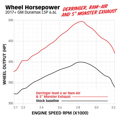 2017-2019 Duramax Banks Ram-Air®