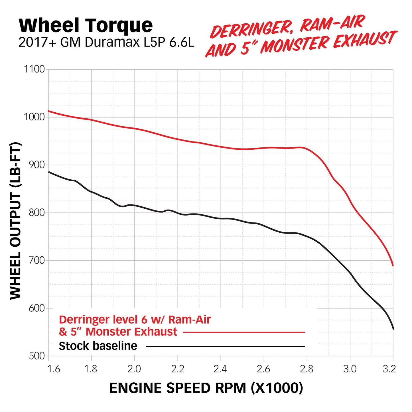 2017-2019 Duramax Banks Ram-Air®