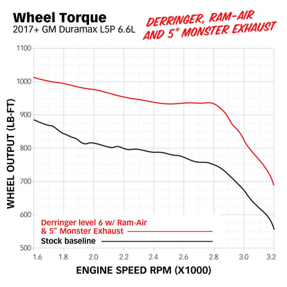 2017-2019 Duramax Banks Ram-Air®