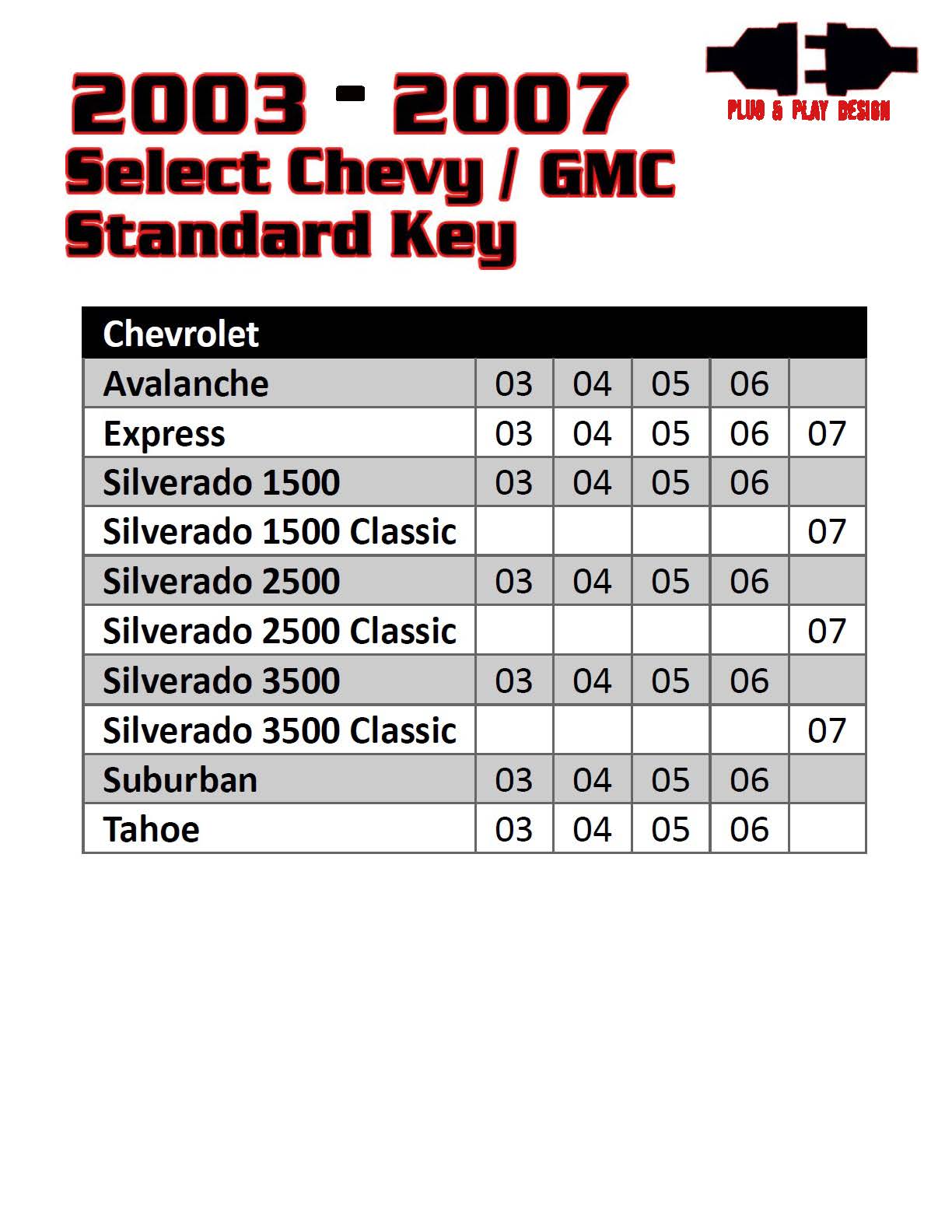 Remote Start For 2003-2006 (2007 Classic) Chevy/GMC Full-size Trucks and SUVs