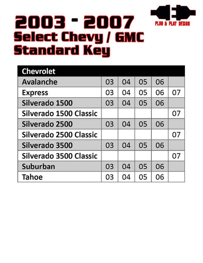 Remote Start For 2003-2006 (2007 Classic) Chevy/GMC Full-size Trucks and SUVs
