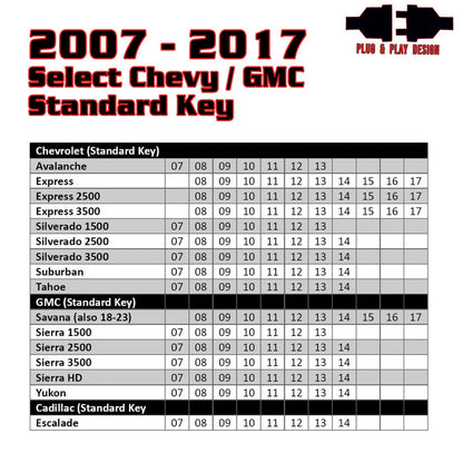 Remote Start For 2007-2014 Chevy/GMC Full-size Trucks and SUVs - Includes Programmer