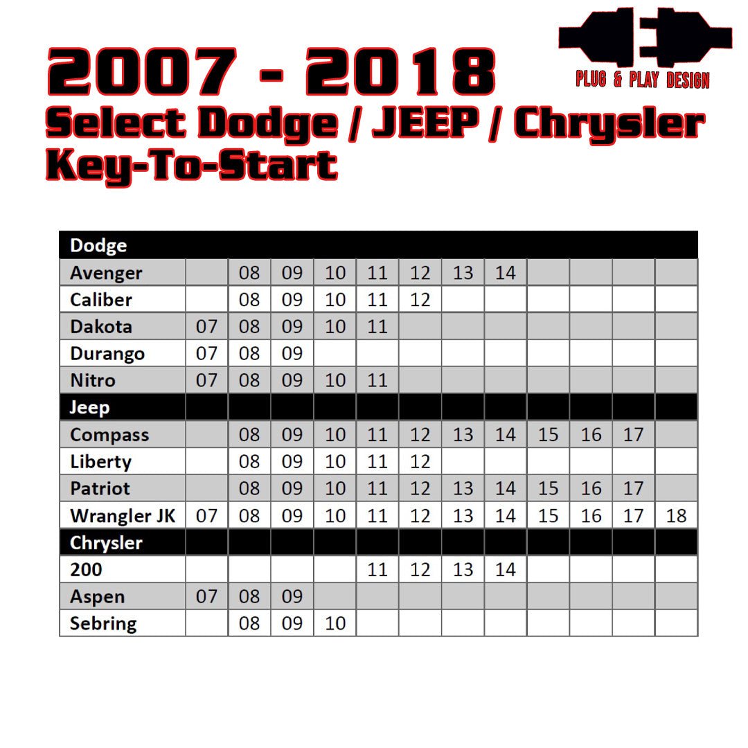 Remote Start For Select 2007-2018 Dodge/Jeep/Chrysler Key-to-Start Vehicles