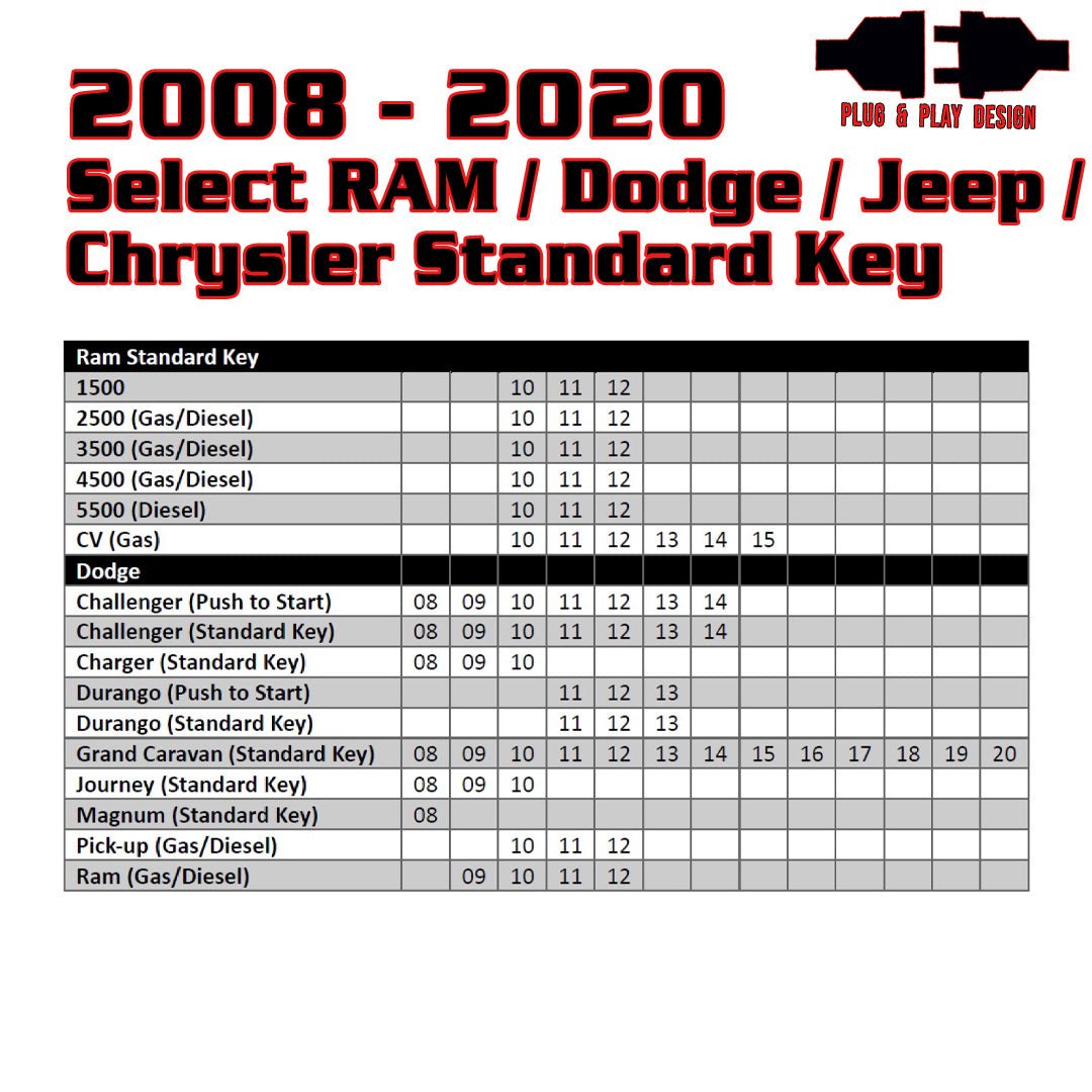 Remote Start For Select 2008-2020 Ram/Dodge/Jeep Vehicles