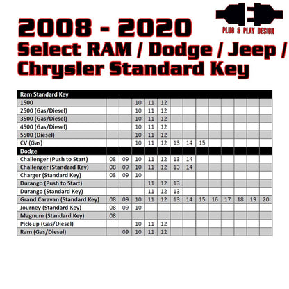 Remote Start For Select 2008-2020 Ram/Dodge/Jeep Vehicles