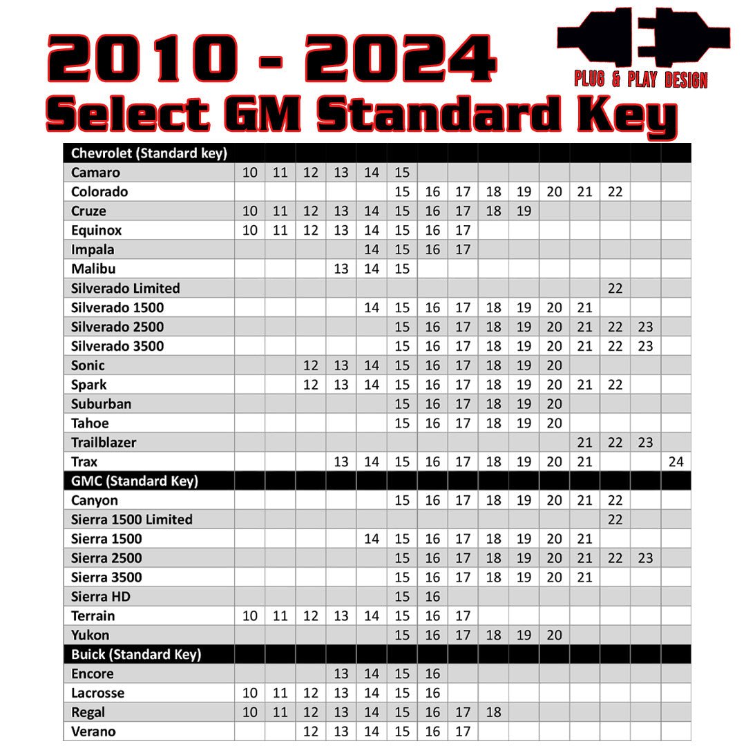 Remote Start For Select 2010-2024 GM Standard Key Vehicles - Includes Programmer