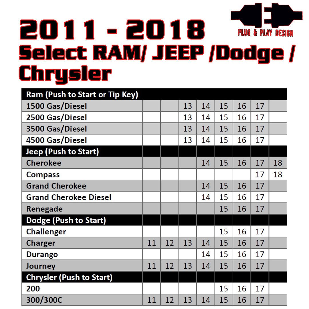 Remote Start For Select 2011-2018 Ram/Jeep/Dodge/Chrysler Vehicles - Includes Programmer