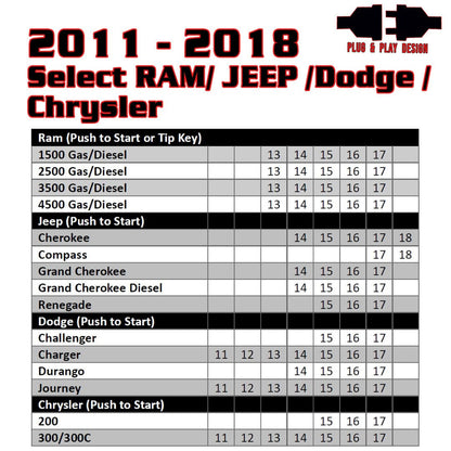 Remote Start For Select 2011-2018 Ram/Jeep/Dodge/Chrysler Vehicles - Includes Programmer