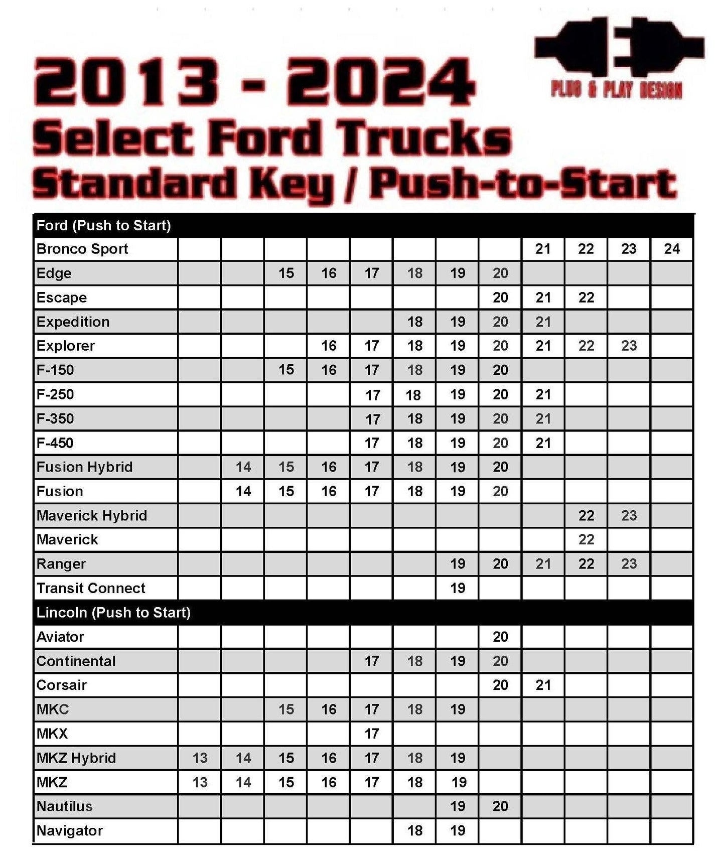 Remote Start For Select 2013-2024 Ford Standard Key/Push to Start Vehicles