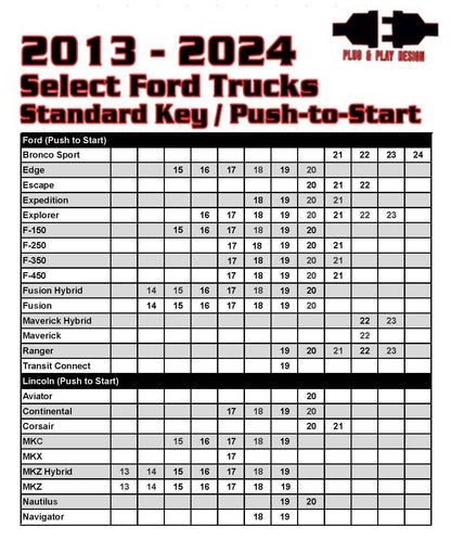 Remote Start For Select 2013-2024 Ford Standard Key/Push to Start Vehicles