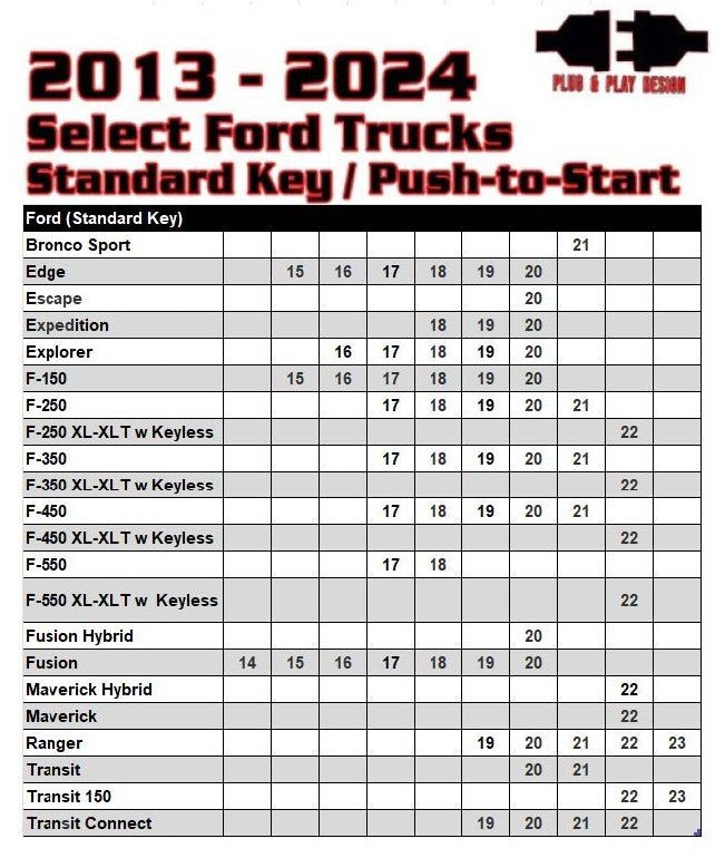 Remote Start For Select 2013-2024 Ford Standard Key/Push to Start Vehicles