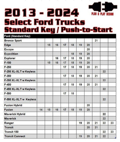 Remote Start For Select 2013-2024 Ford Standard Key/Push to Start Vehicles