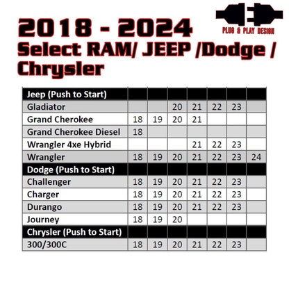 Remote Start For Select 2018-2024 Ram/Jeep/Dodge/Chrysler Vehicles - Includes Programmer