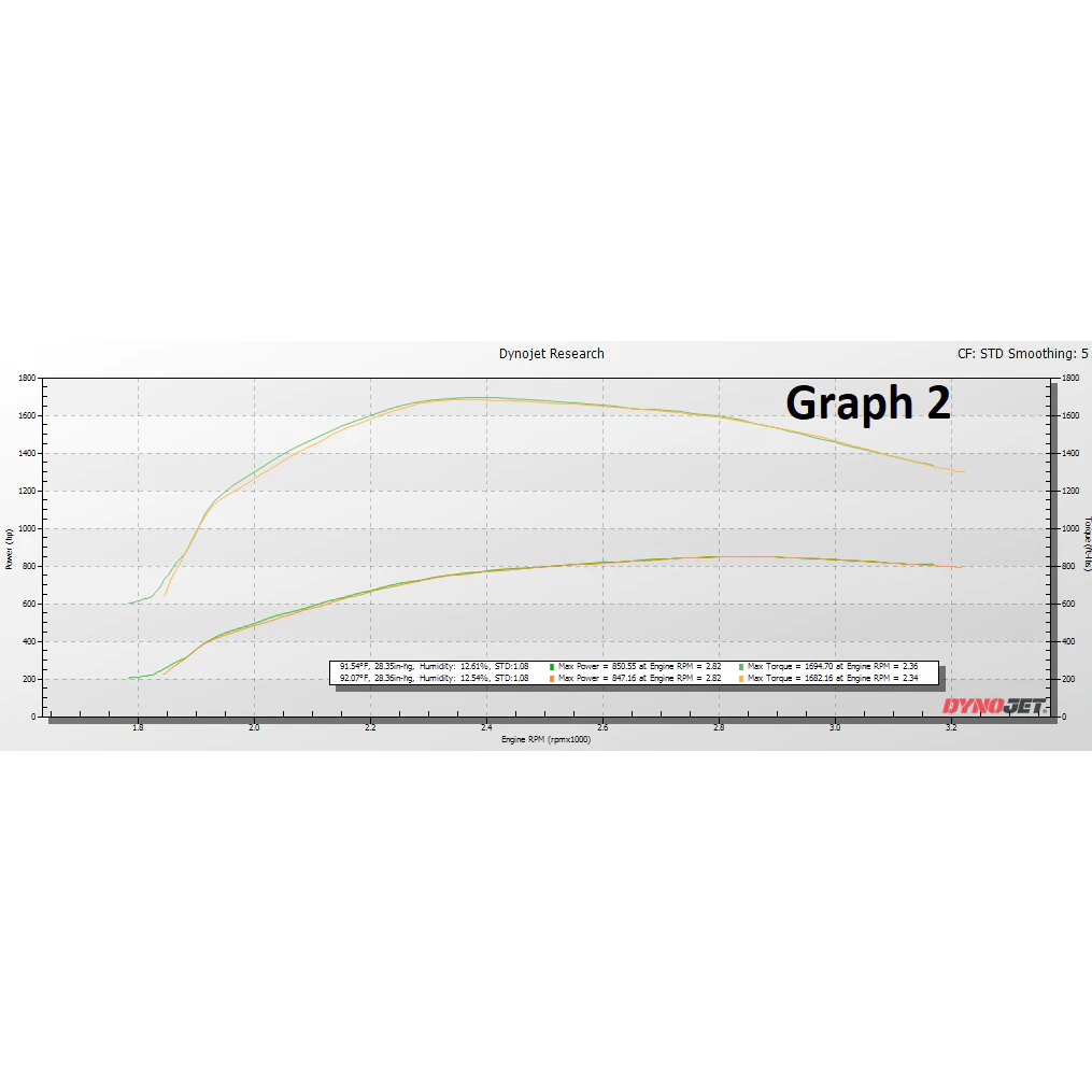 KC Turbos KC Fusion Stage 2 Low Pressure Turbo (75/80) - 6.4 - view 6