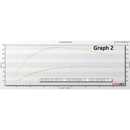 KC Turbos KC Fusion Stage 2 Low Pressure Turbo (75/80) - 6.4 - view 6