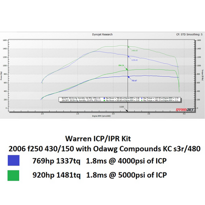 WDI Warren 7250 PSI ICP Sensor & High Pressure IPR Valve - 6.0 - view 2