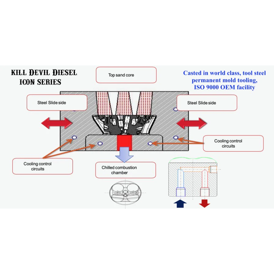 Kill Devil KDD ICON Series 6.0 Aluminum Heads - 6.0 Powerstroke - view 11