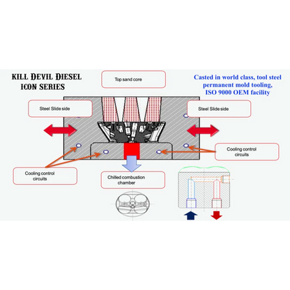 Kill Devil KDD ICON Series 6.0 Aluminum Heads - 6.0 Powerstroke - view 11
