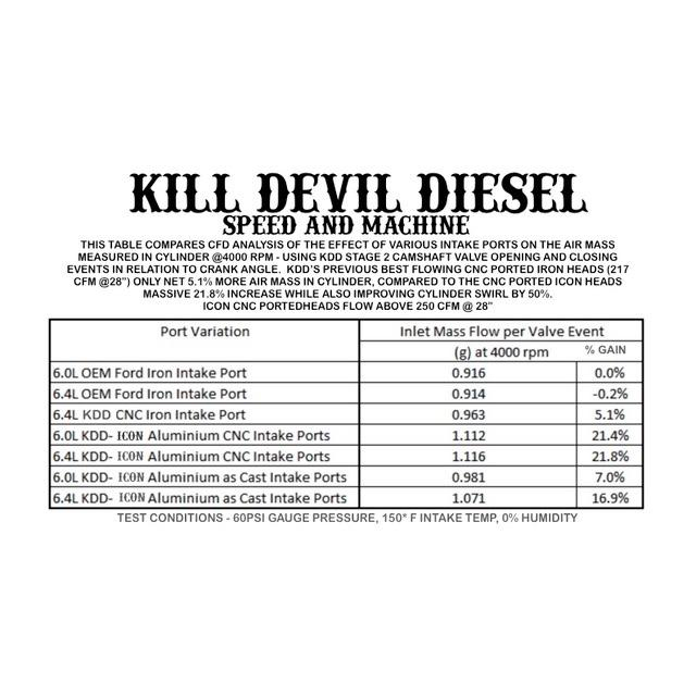 Kill Devil KDD ICON Series 6.0 Aluminum Heads - 6.0 Powerstroke - view 4