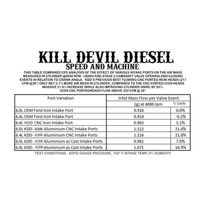 Kill Devil KDD ICON Series 6.0 Aluminum Heads - 6.0 Powerstroke - view 4