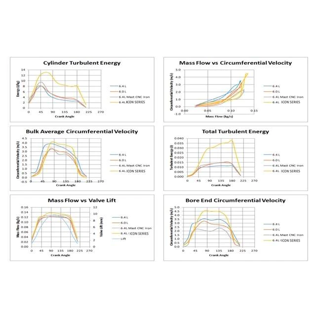 Kill Devil KDD ICON Series 6.0 Aluminum Heads - 6.0 Powerstroke - view 5