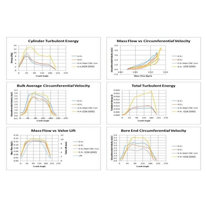 Kill Devil KDD ICON Series 6.0 Aluminum Heads - 6.0 Powerstroke - view 5